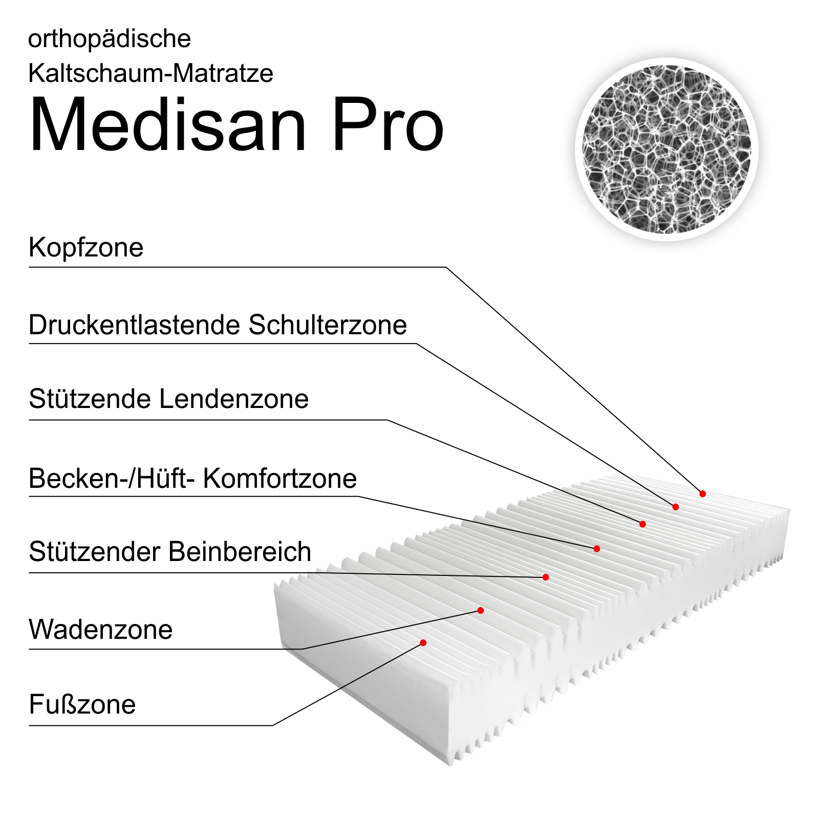 Kaltschaummatratze Medisan Pro,  180x200cm, Härtegrad H3, 7-Zonen Profil