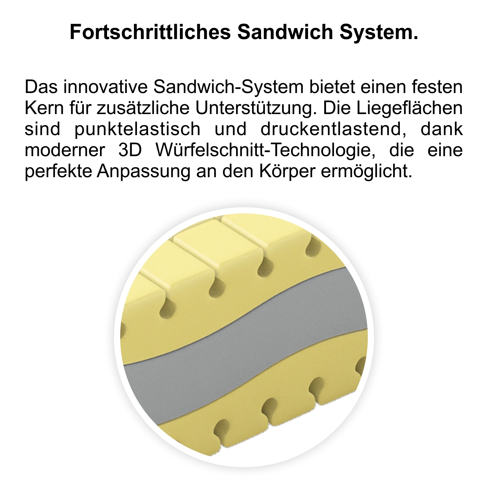 Kaltschaummatratze Medisan Premium, Fokus Sandwichaufbau des Kaltschaumkerns