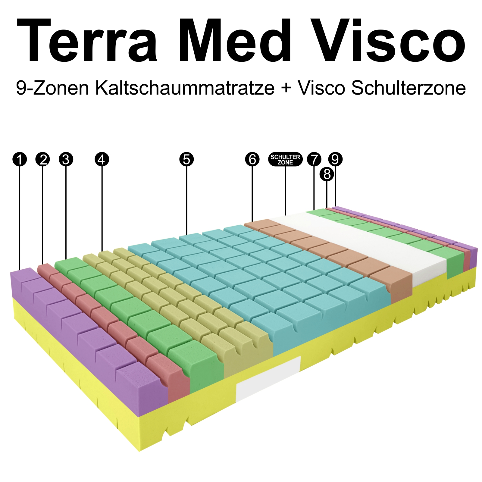 Kaltschaummatratze Terra Med Visco, Produktbild, farbige Zonendarstellung