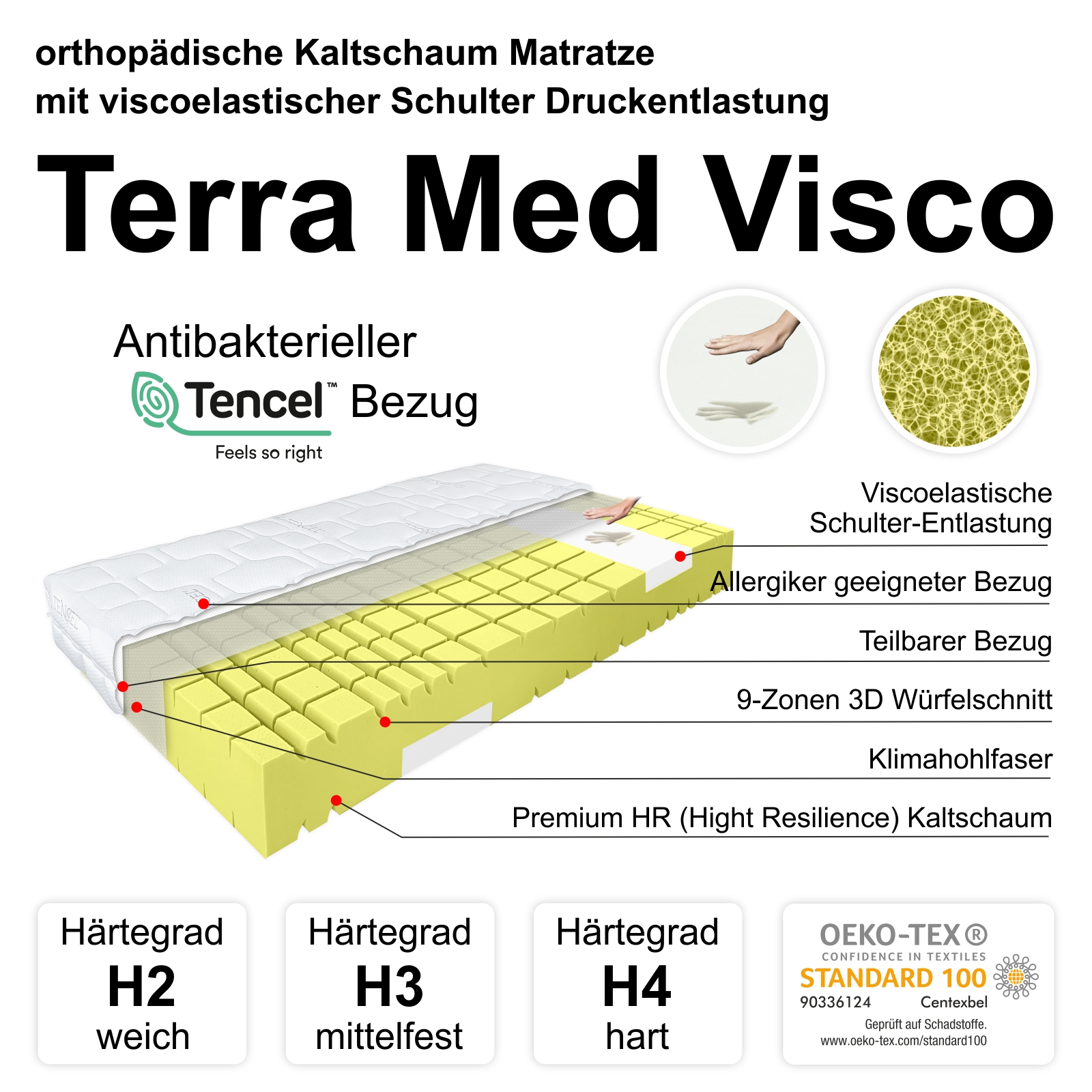 Kaltschaummatratze Terra Med Visco, Produktbild Bezug und Kern mit Merkmalen
