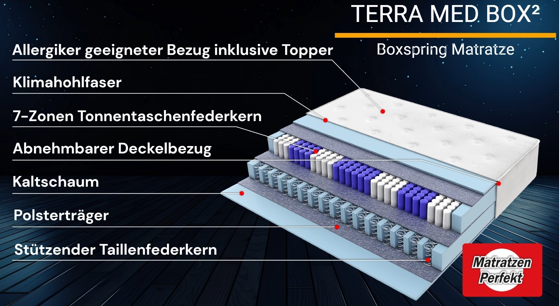 Boxspringmatratze Terra Med Box², Härtegrad 2, (Doppelfederkernmatratze) 33cm hoch